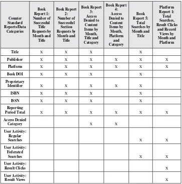 Table 1. Data categories in book reports 1-5 and platform report 1