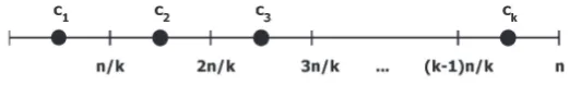 Figure 7.1: t-closeness ﬁrst, case k divides n. Conﬁdential attribute values fc1; c2; : : : ; ckg of thecluster C that minimizes the earth mover’s distance to X