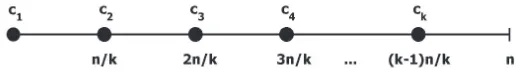 Figure 7.2:tXi-closeness ﬁrst, case k divides n. Conﬁdential attribute values fc1; c2; : : : ; ckg of thecluster C that maximizes the earth mover’s distance to X