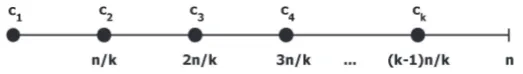 Figure 7.2:tXi-closeness ﬁrst, case k divides n. Conﬁdential attribute values fc1; c2; : : : ; ckg of thecluster C that maximizes the earth mover’s distance to X