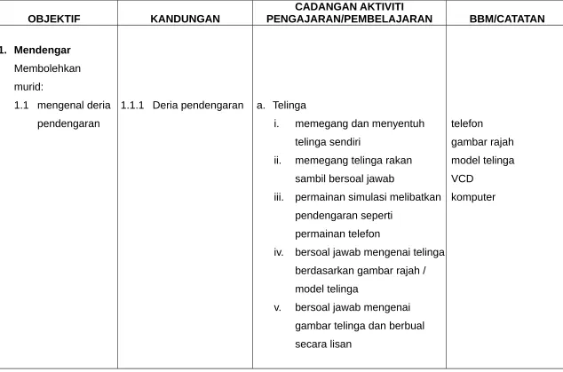 gambar telinga dan berbual 