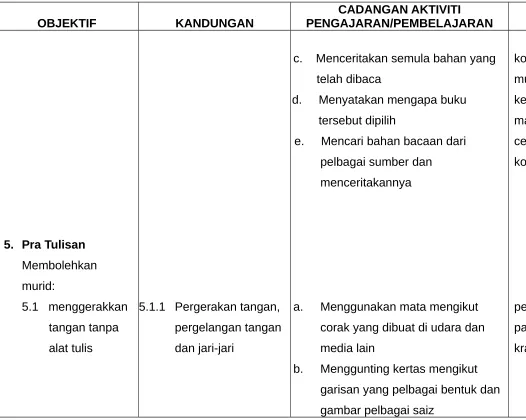 gambar pelbagai saiz