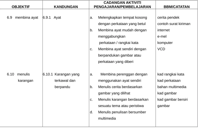 gambar yang dilihat