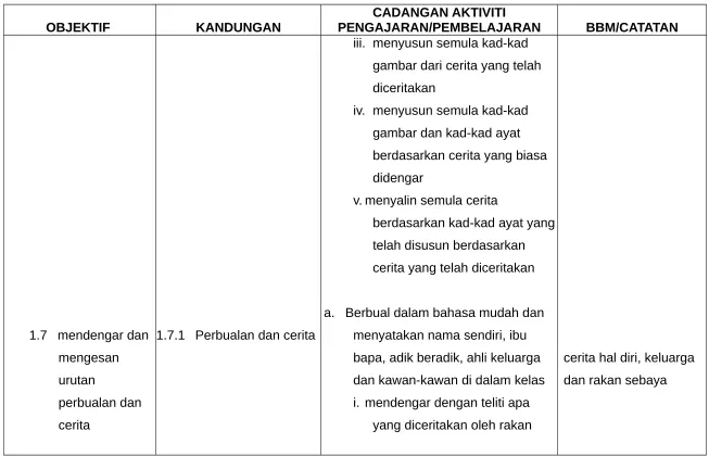 gambar dari cerita yang telah 