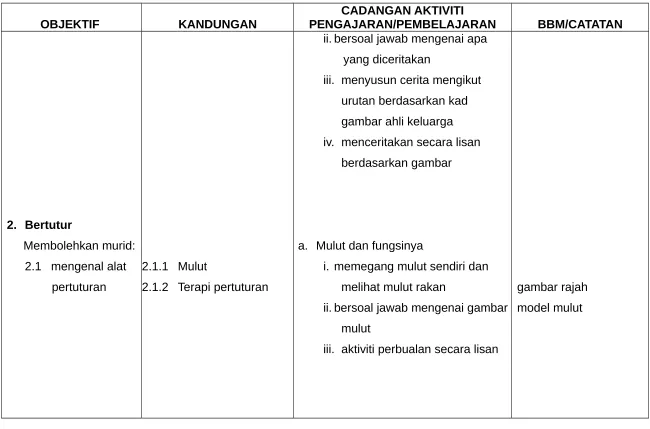 gambar ahli keluarga