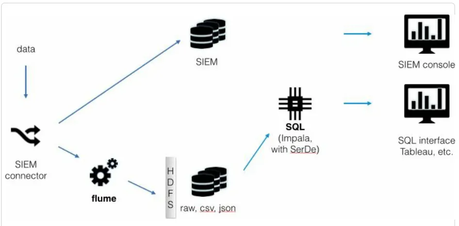 Figure 1-4. Data flow diagram for a split connection setup