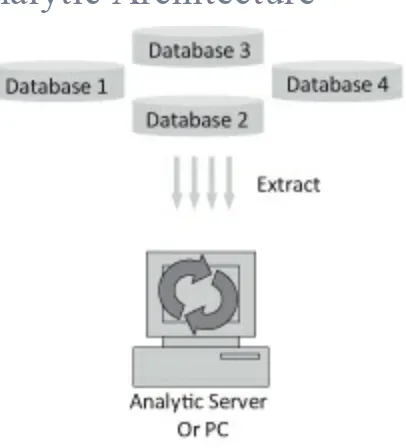 Figure 4.1 Traditional Analytic Architecture