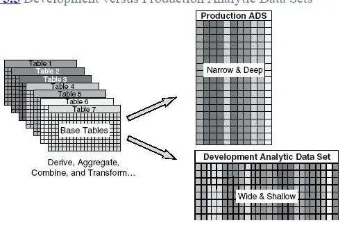 Figure 5.5 Development versus Production Analytic Data Sets