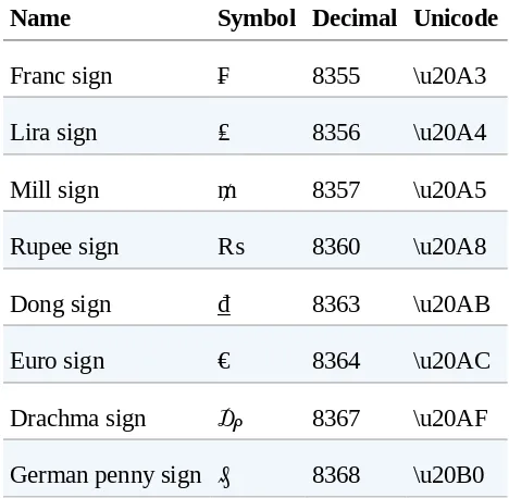 Table 2-8. Currency symbols withinrange