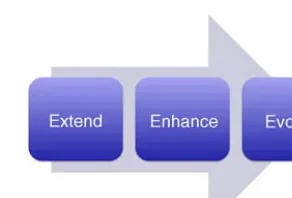 Figure 3.3Businesses Evolve to Right-Time Experiences in Three Phases