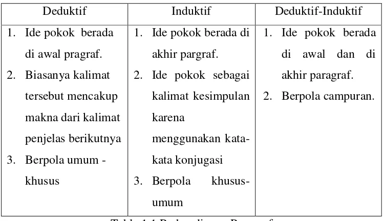 Table 1.1 Perbandingan Paragraf 