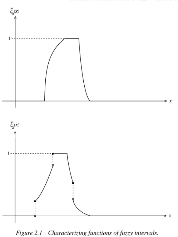 Figure 2.1 Characterizing functions of fuzzy intervals.