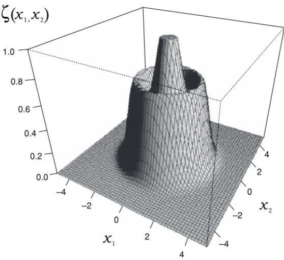 Figure 2.5 Vector-characterizing function.