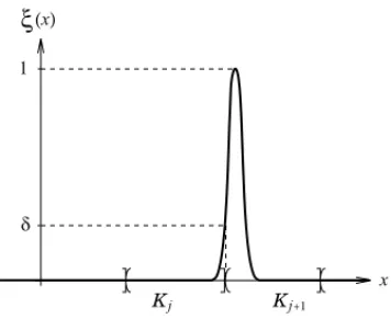 Figure 5.1 Fuzzy observation and classes of a histogram.