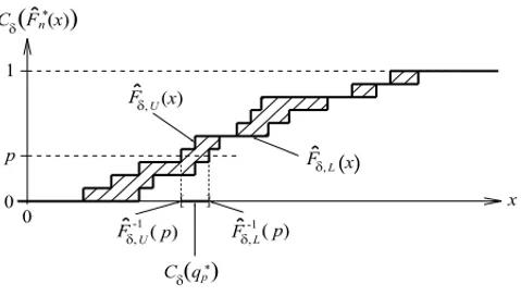 Figure 6.2 Construction of C δ (q ∗ p ).