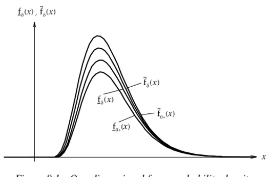 Figure 8.1 One-dimensional fuzzy probability density.