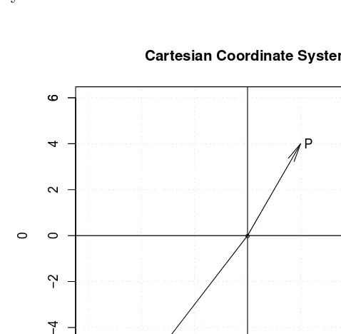 Fig. 2.1The Cartesian coordinate system illustrated with point P(24 as coordinates in the North-East quadrant and point Q(, 4) at x = 2, y =−4, −6) in the South-Westquadrant.