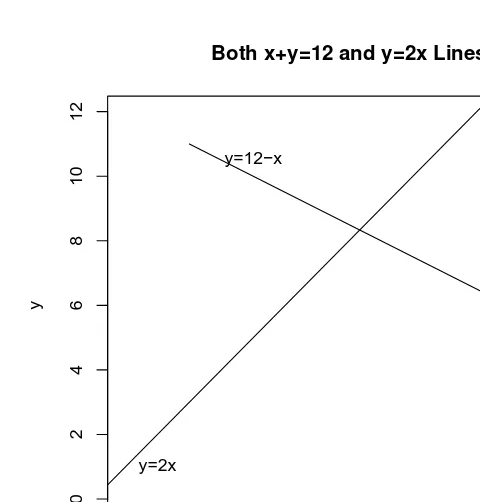 Fig. 2.3Two mathematical equations plotted together to visualize the angle betweenthem.