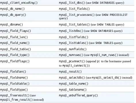 Table 2-1. List of incompatible functions between ext/mysql and ext/mysqli