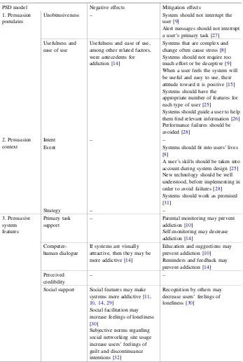 Table 1. Summary of effective system features and qualities categorized according to the PSDmodel [cf