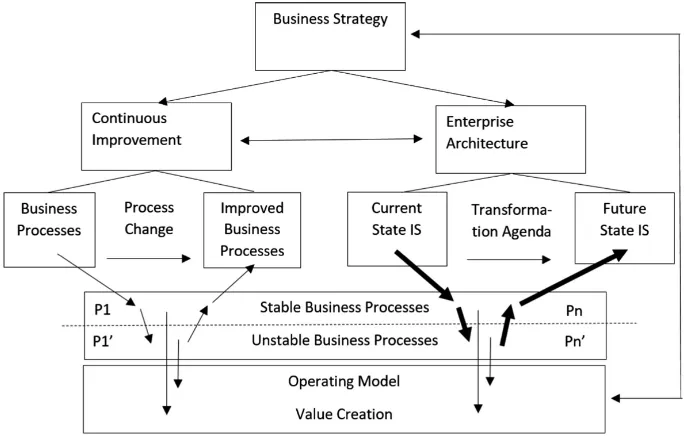 Fig. 1. Mapping of corporate processes
