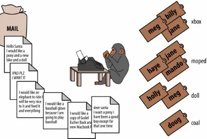 Figure 2-3. A chimp mapping letters