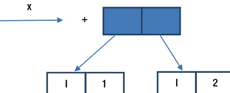 Figure 3-2. Representation of 1+2