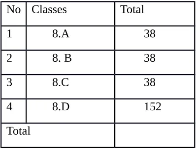TABLE 1THE POPULATION OF RESEARCH