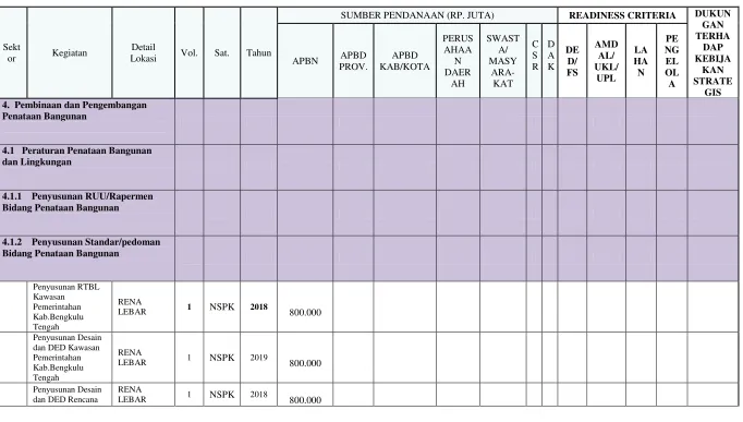 Tabel 7.4 