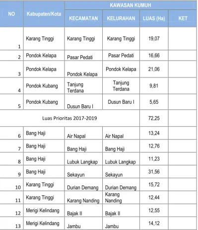 TABEL 7.1. 