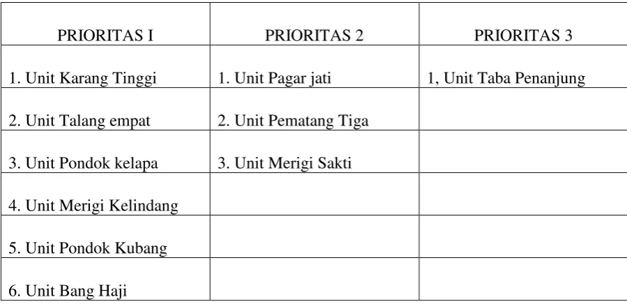 Tabel 7.11 