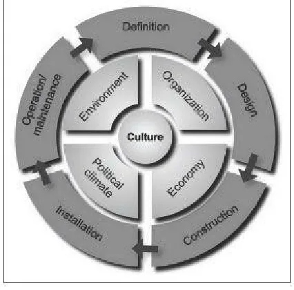 FIGURE 3.2. Some tools used in the appropriate-ICT framework.