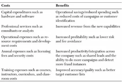 Table 2.1. Comparing Costs and Benefits