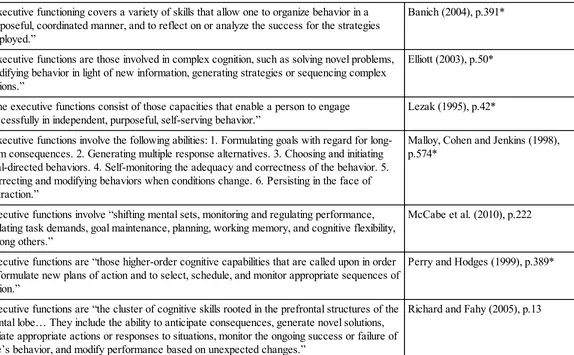 Table 3.1 Descriptions of “executive functions”