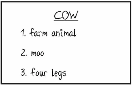 Figure 9.1 Teaching simple category development (“Cow”)