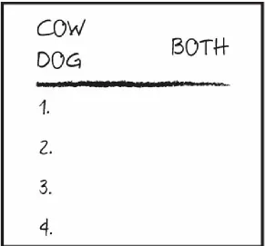Figure 9.3 Setting up the dry erase board for comparing animals with similar attributes(How “Cow” and “Dog” are the same)