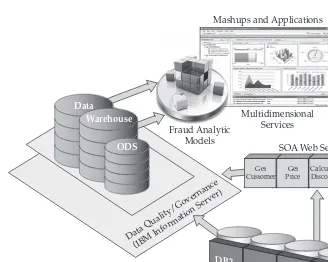 Figure 2-1 Traditional fraud detection patterns use approximately 20 percent of available data.