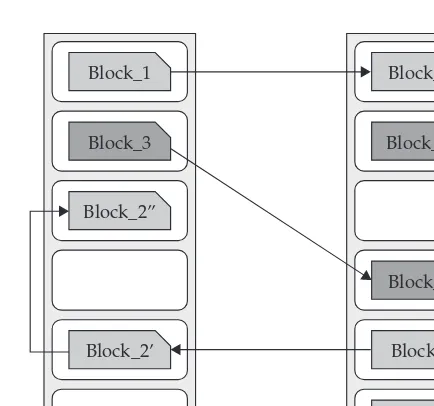 Figure 4-1 An example of how data blocks are written to HDFS. Notice how (by default) each block is written three times and at least one block is written to a different server rack for redundancy.