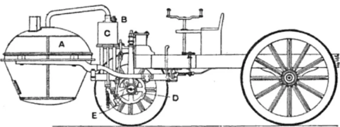 Figure 1. Drawing of the Cugnot Steam Trolly, designed in 1769.[1] As the design shows, early innovation efforts focusedon getting the basics right