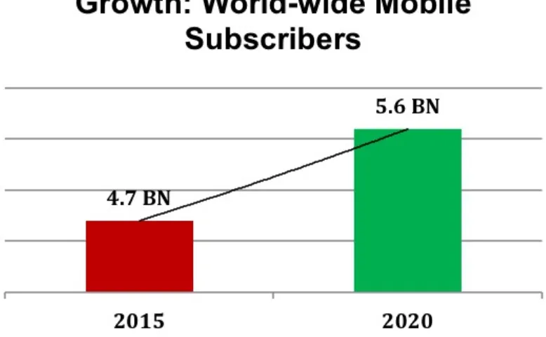 Figure 3-1. Growth of worldwide mobile payments volume (rendered by Cornelia Lévy-Bencheton; source:http://bit.ly/2cxQTVY)