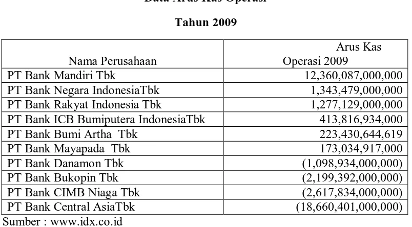 Tabel 4. 7 