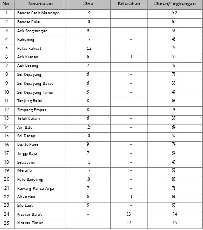 Tabel II-3 Jumlah Desa/Kelurahan, Dusun atau Lingkungan Menurut 