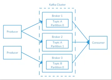 Figure 2-2. A simple Kafka cluster