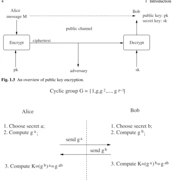 Fig. 1.3 An overview of public key encryption.