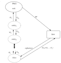 Fig. 2.3 Schematic diagram of the operation of a HIBE.
