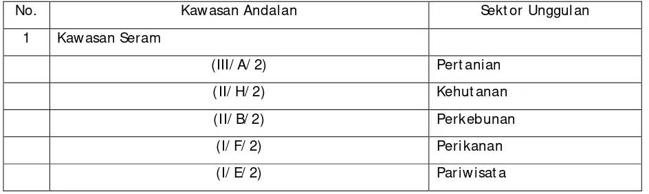 Tabel 4. Kaw asan Andalan Nasional di Kabupaten Maluku Tengah 