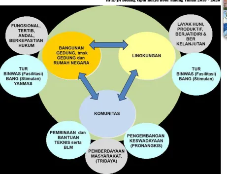 Gambar 8.2 Lingkup Tugas PBL 