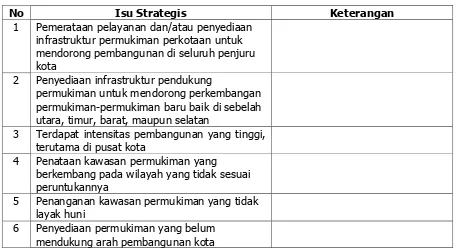 Tabel 8.1 Isu-isu Strategis Sektor Pengembangan Permukiman Skala Kota 