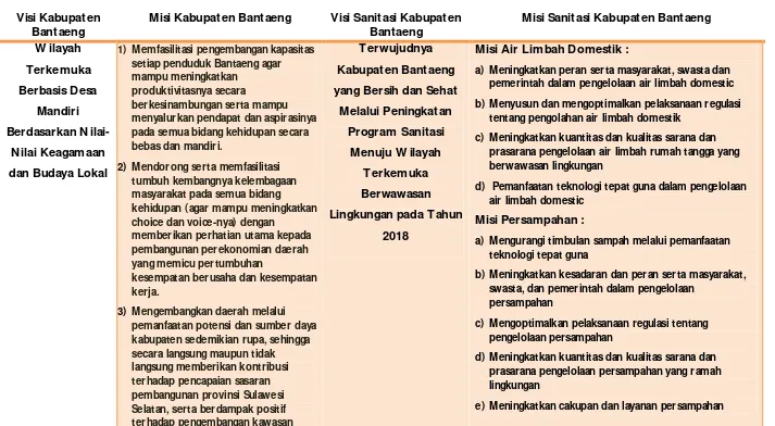 Tabel 3.3 Visi Misi Sanitasi Kabupaten Bantaeng Tahun 2014 – 2018 
