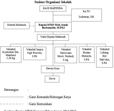 Tabel 4.2Tabel Keadaan Guru dan Karyawan Madrasah Tsanawiyah